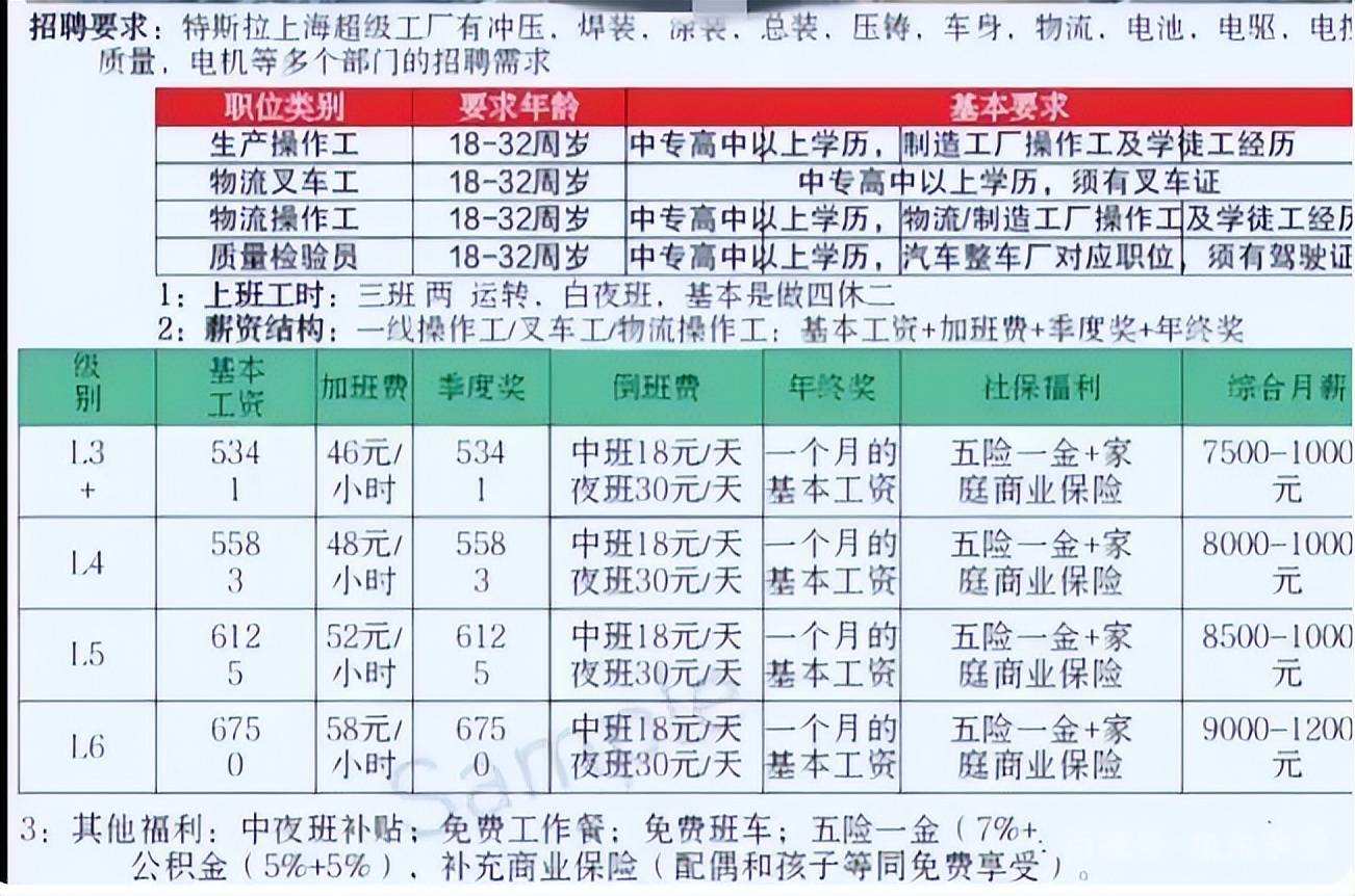 青岛特斯拉招聘 青岛特斯拉招聘售后维修技师