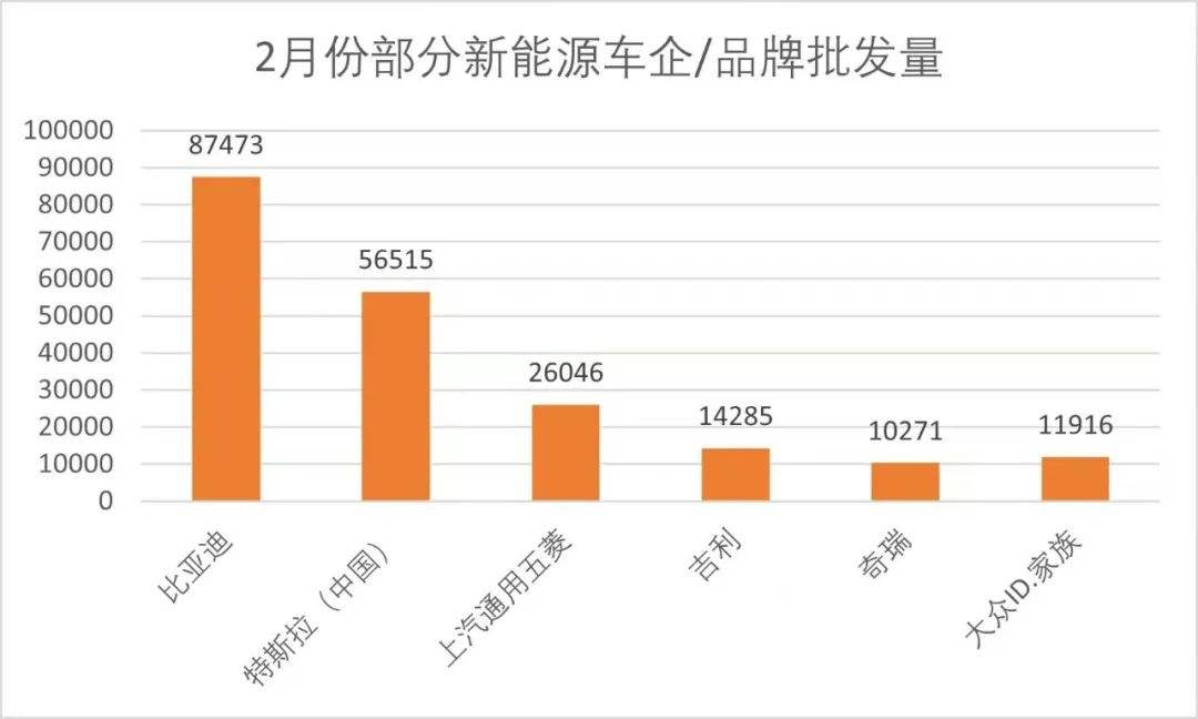 特斯拉国内销量 特斯拉国内销量排名