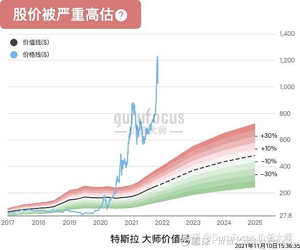 特斯拉股票价格是多少 特斯拉股票发行价格多少