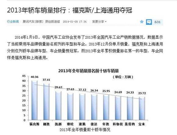 大众销售排行 大众销量排行榜