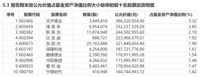 比亚迪002594股票 比亚迪股票002594上市