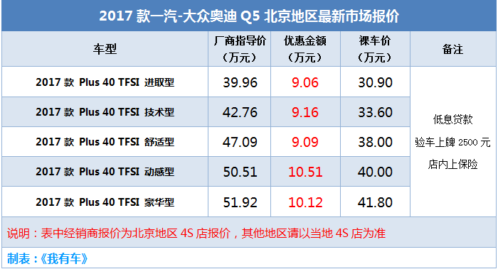 奥迪q5分期 奥迪q5分期付款月供多少