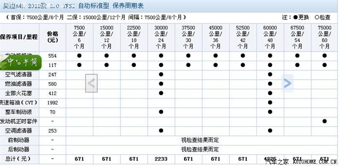 奥迪的保养费用 奥迪的保养费用大概是多少