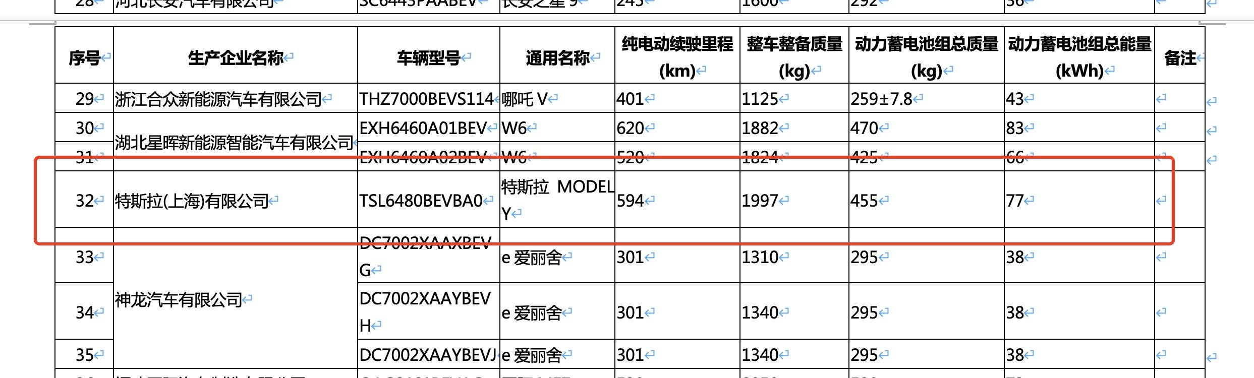 特斯拉第九批免购置税 2019特斯拉什么时候免购置税