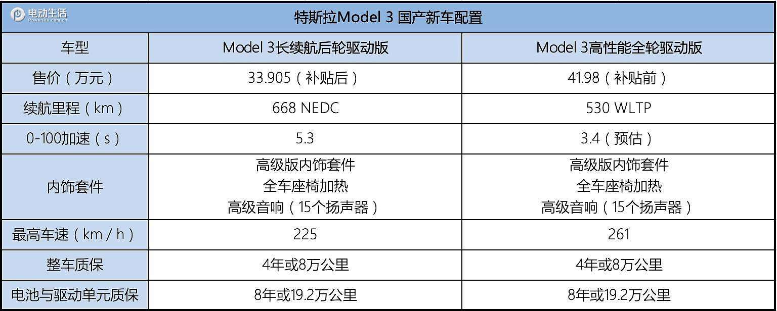 特斯拉免息 特斯拉免息贷款优惠期限