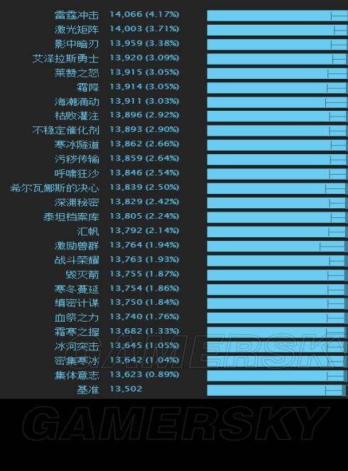 奥迪尔随机装等 奥迪尔随机怎么排