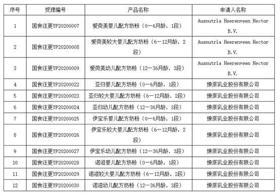 进口问题奶粉名单 进口奶粉央视曝光名单