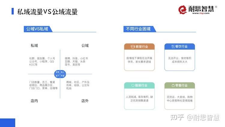 私域流量的运营 私域流量的运营模式