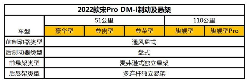 比亚迪宋6座参数配置 比亚迪宋6座参数配置表