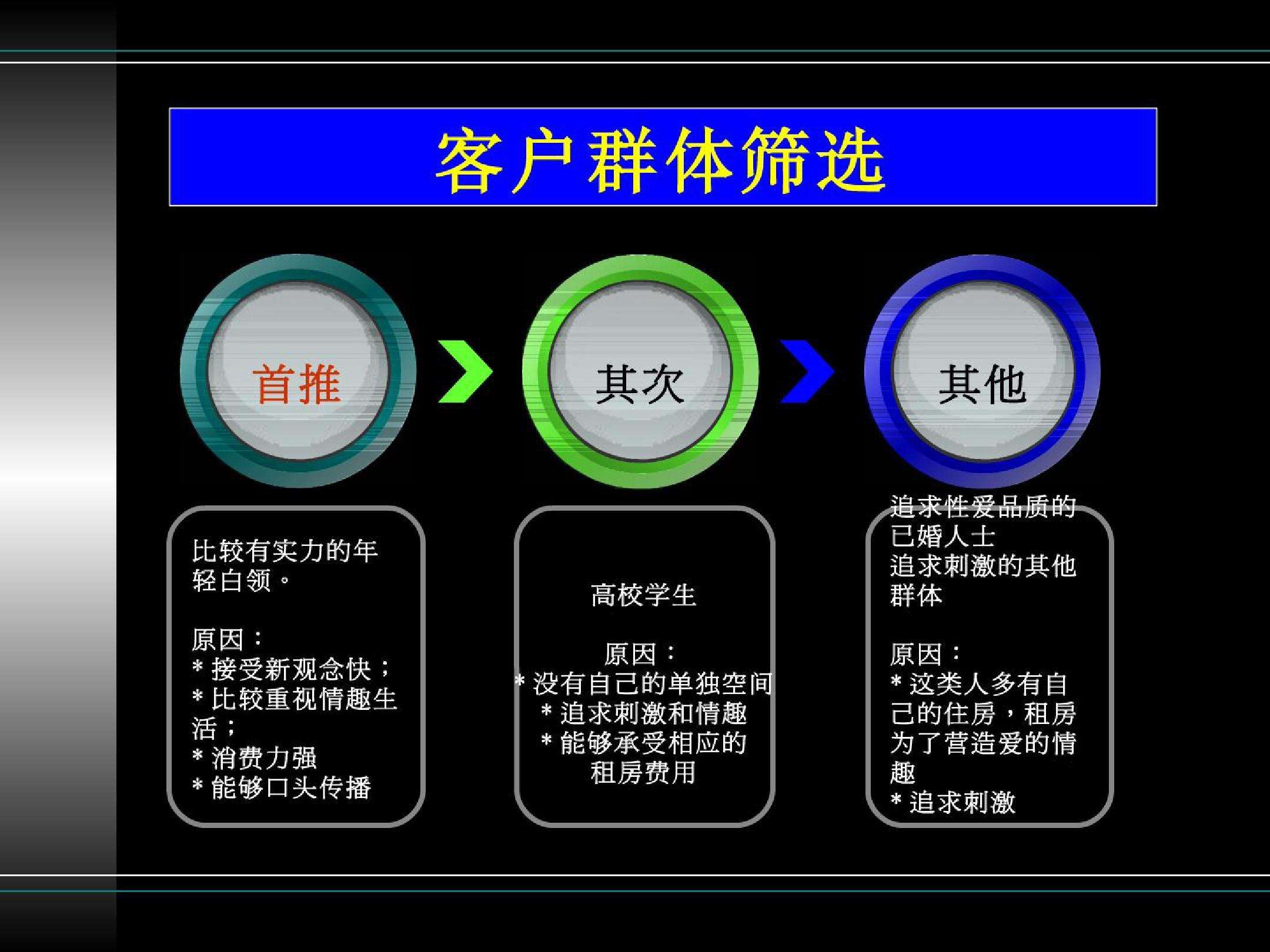 酒店式公寓运营方案 公寓酒店运营策划方案