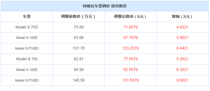 特斯拉价格多少 特斯拉价格多少钱一辆图片