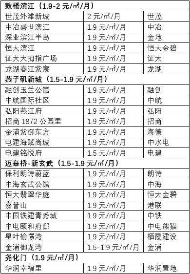 南京物业费 南京物业费公摊费还用交吗