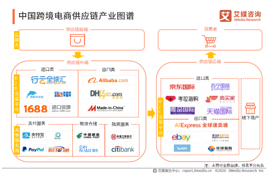 跨境电商运营平台 跨境电商运营平台主要是做什么的?