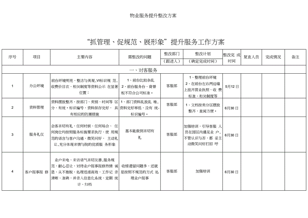 物业整改方案 物业整改方案和整改措施