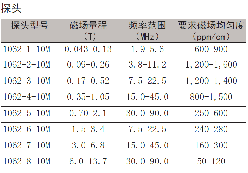 高斯和特斯拉换算 高斯和特斯拉换算比例