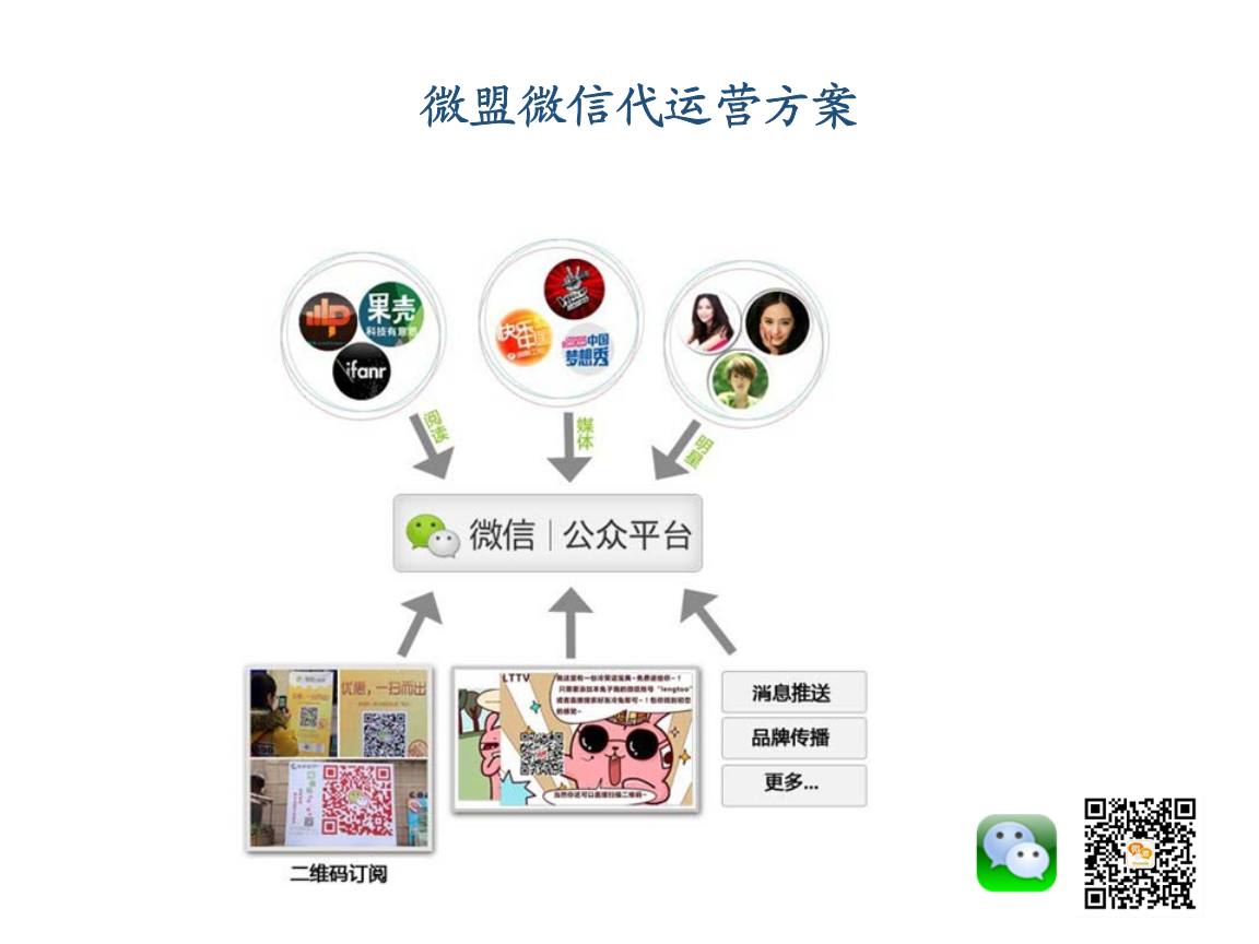 中山微信运营 中山微讯企业管理有限公司