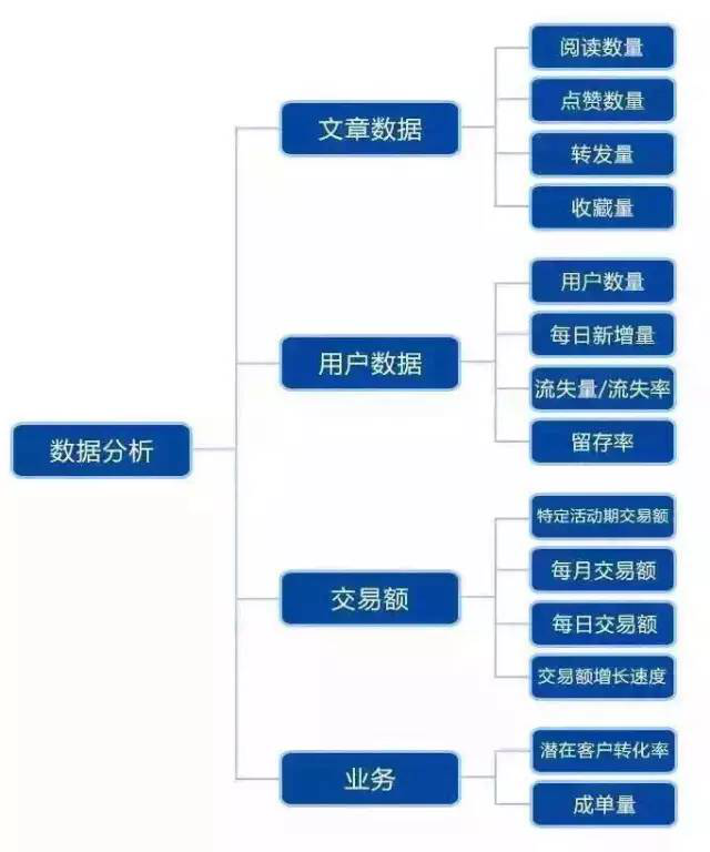 中山微信运营 中山微讯企业管理有限公司