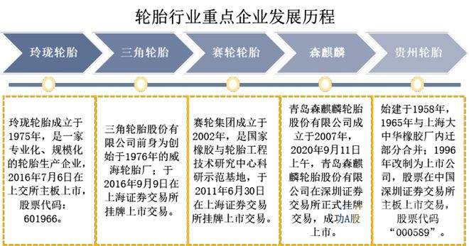 玲珑轮胎合理股价 玲珑轮胎股票最高价