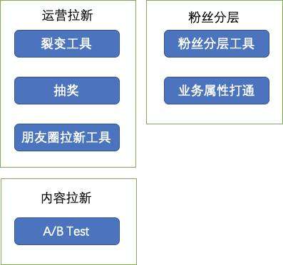 微信公众号运营服务 微信公众号运营服务合同