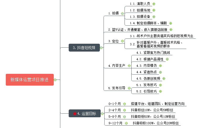 新媒体运营培训费用 新媒体运营培训费用多少