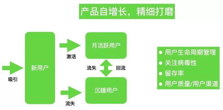 app运营数据指标 app运营数据指标有哪些