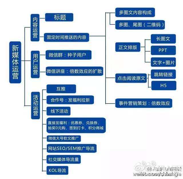 如何学电商运营 电商运营可以学到什么