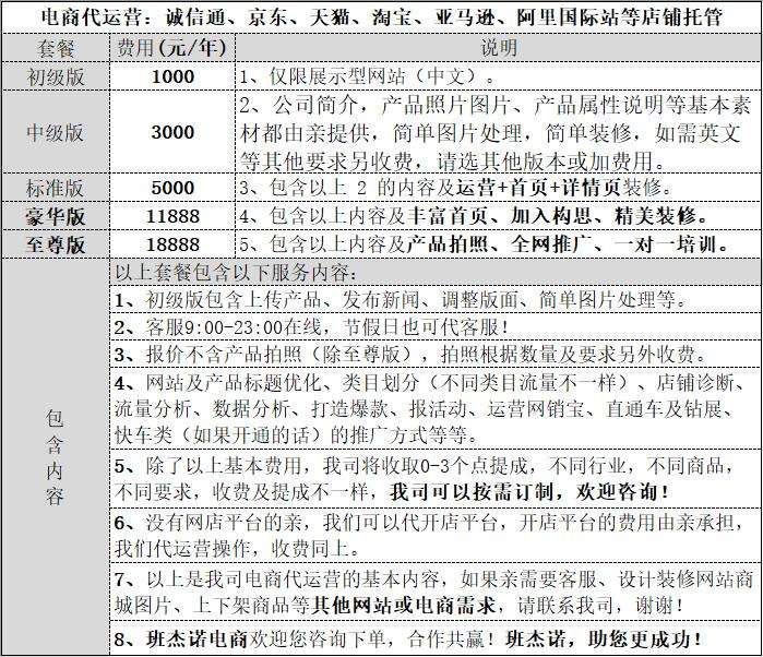 电商运营导航 电商运营导航怎么用