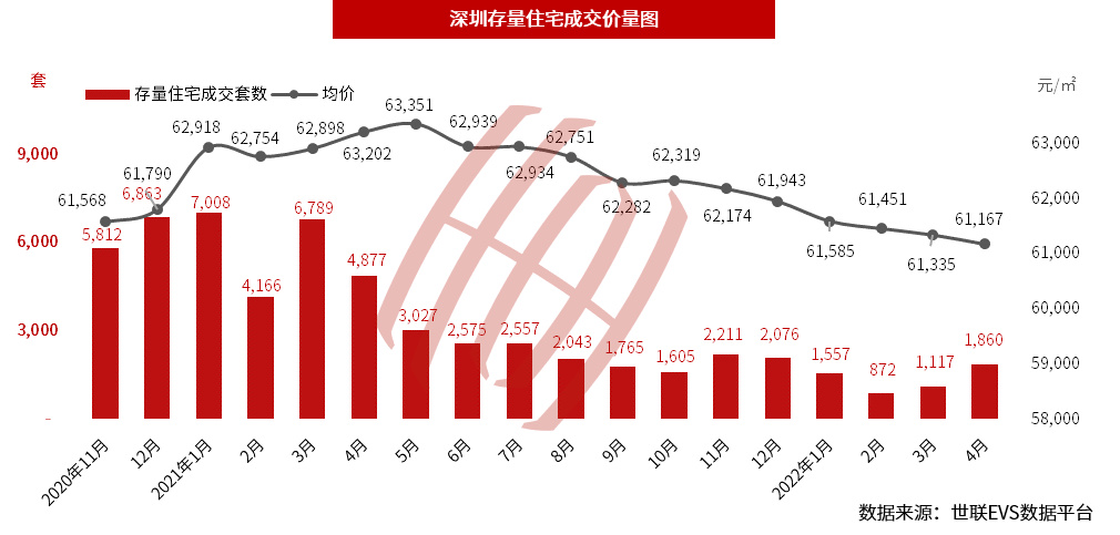 深圳卖房好卖吗 深圳卖房好卖吗现在