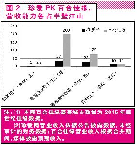 珍爱网运营模式 珍爱网运营模式分析