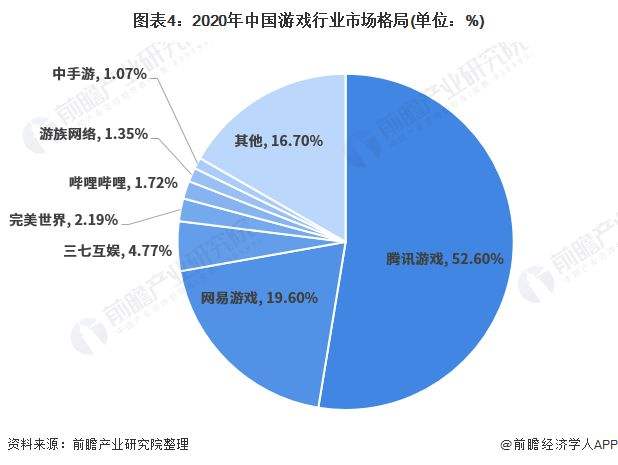 游戏运营工资一般多少 游戏运营工资一般多少钱