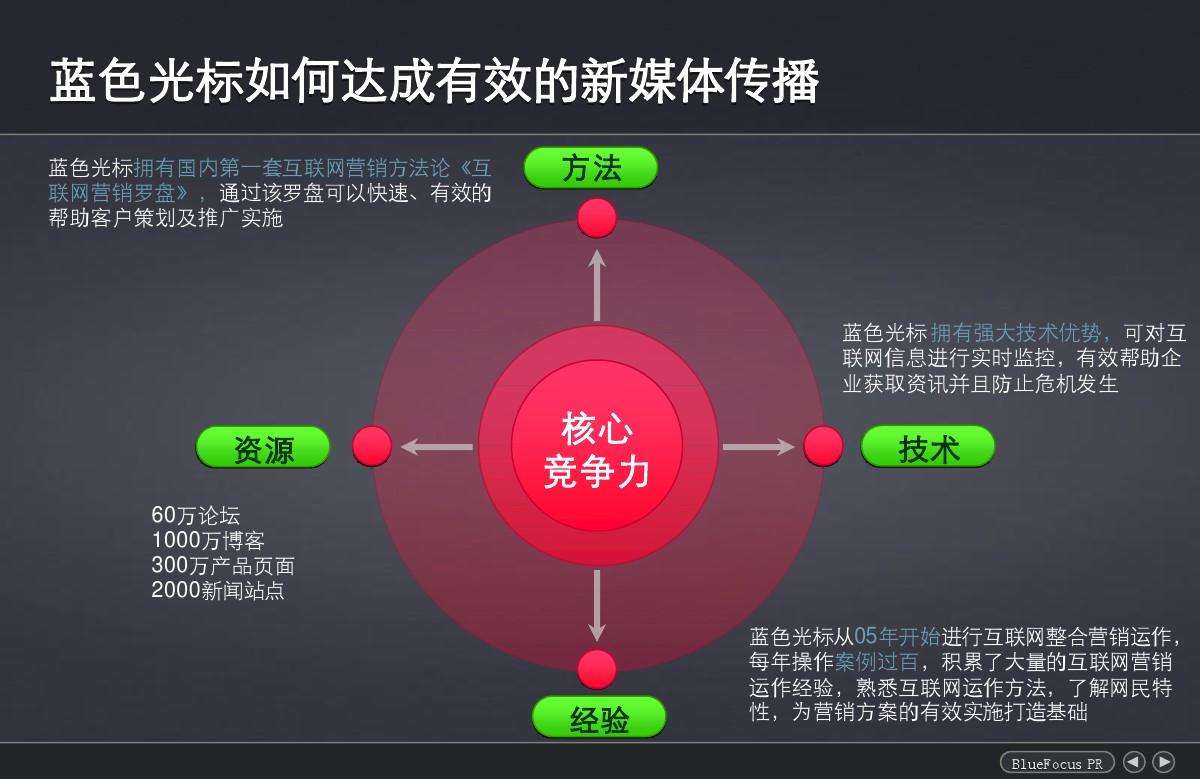 app如何运营推广 app如何运营推广赚钱