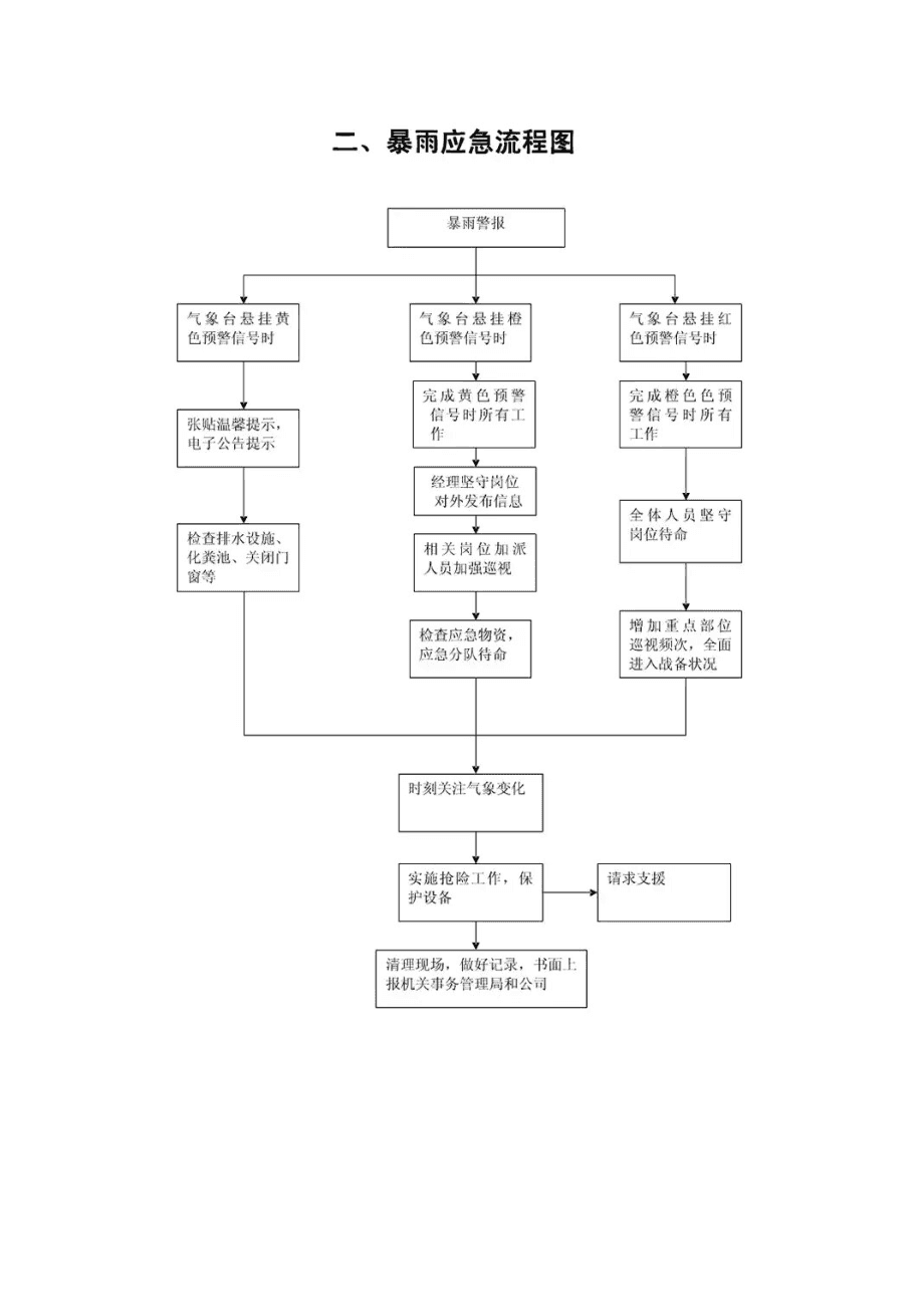 物业保安应急预案 物业保安应急预案培训