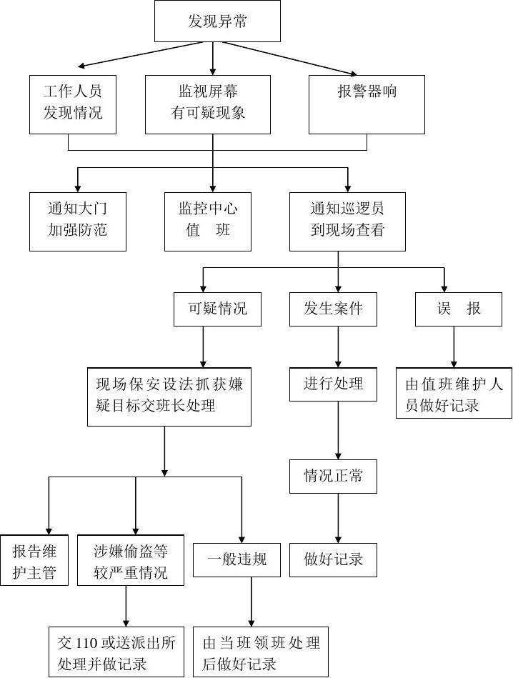 物业保安应急预案 物业保安应急预案培训