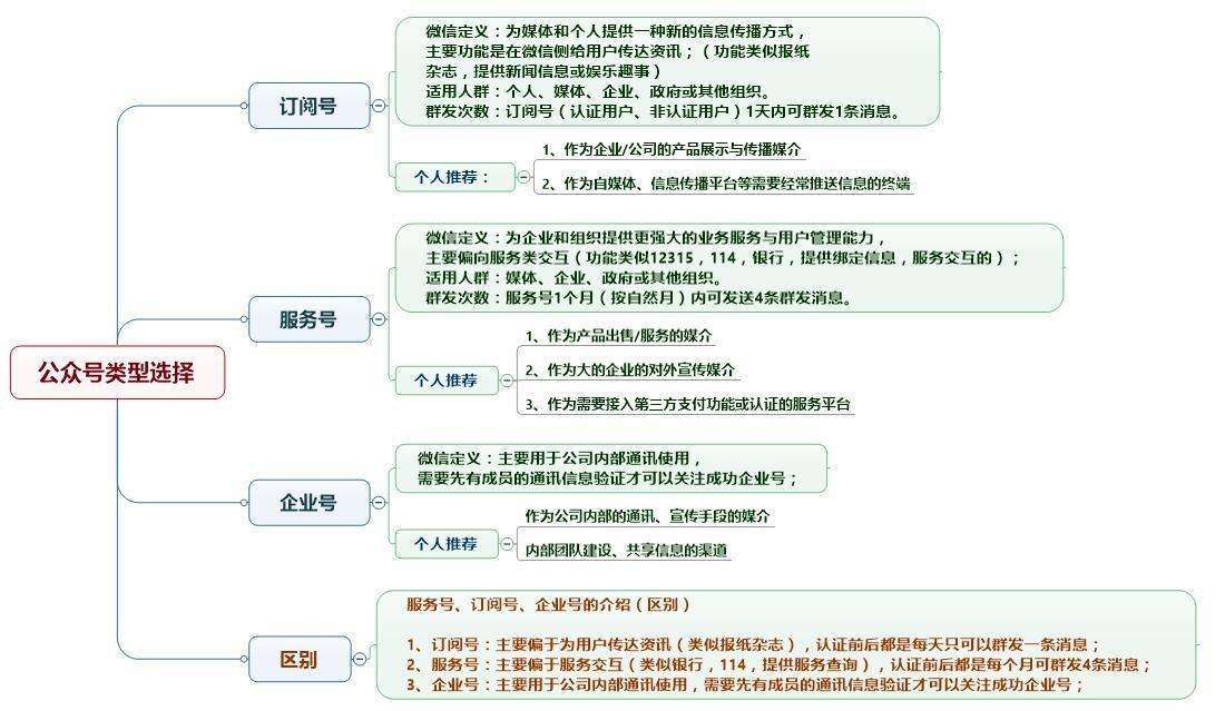 公司微信公众号运营 公司微信公众号运营计划