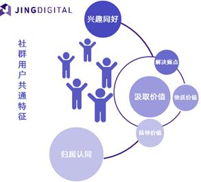 社群如何运营 社群如何运营健康