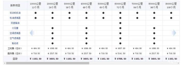 奔驰首保免费吗 奔驰首保都是免费的吗