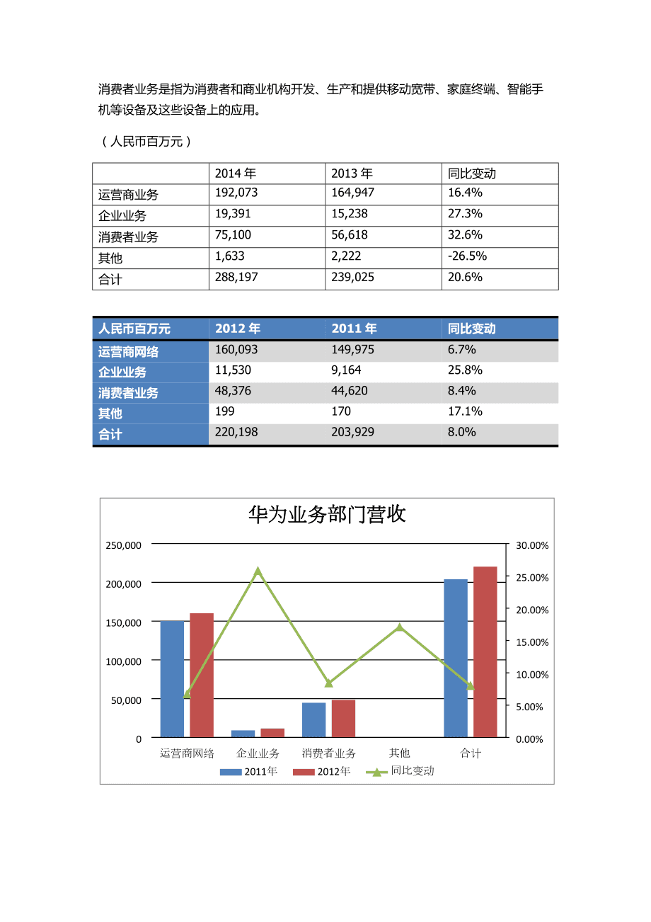 华为的成本结构 华为企业成本结构分析