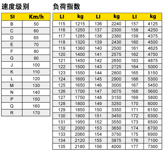 轮胎的高宽比 轮胎的高宽比越小