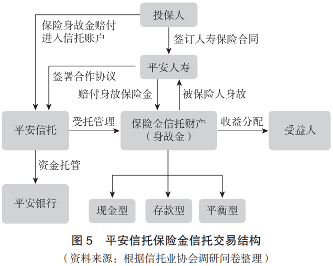 平安信托运营 平安信托运营见证