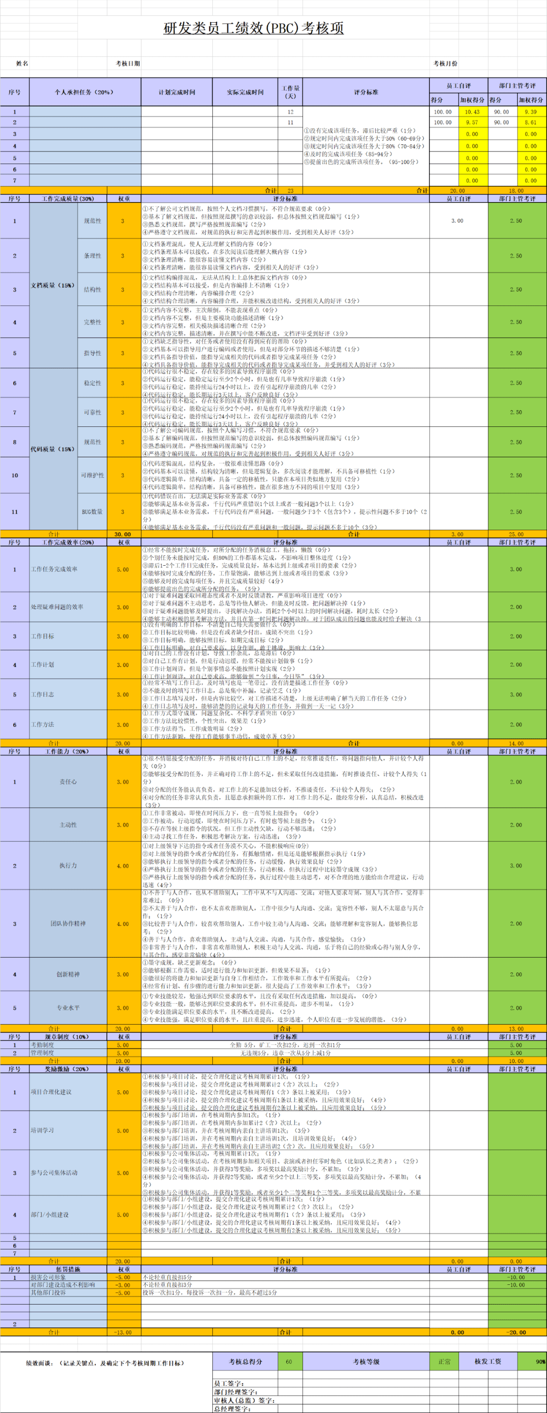 华为绩效考核体系 华为绩效考核体系41个等级