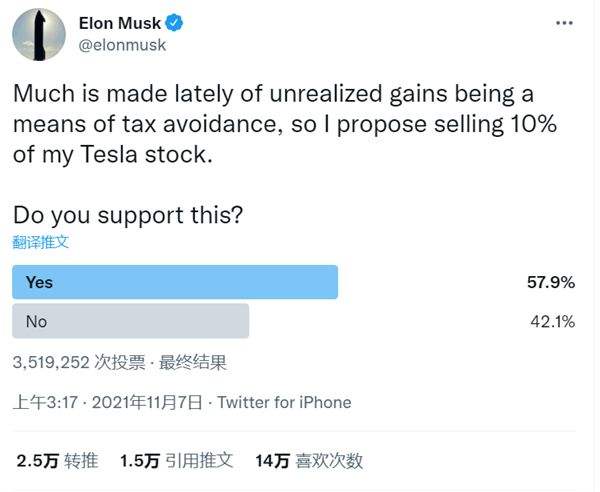 特斯拉股票 特斯拉股票最新消息