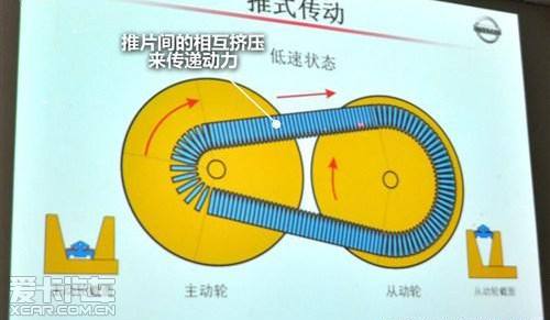 日产7AT变速箱 日产7at变速箱换油多少公里