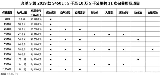 奔驰c保养费用价格表 奔驰c保养费用价格表及图片