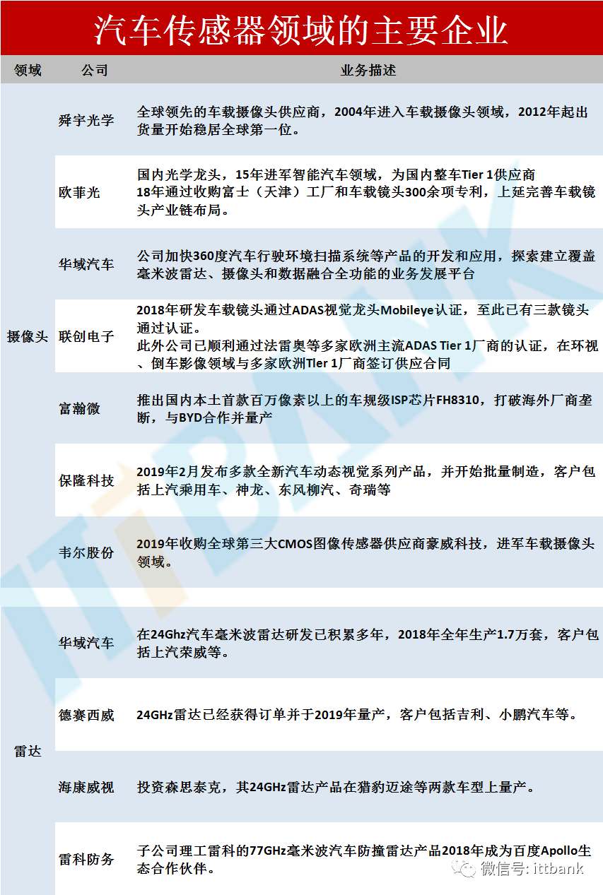 特斯拉电机供应商 特斯拉电机供应商股票