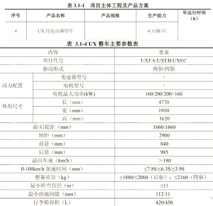 比亚迪唐配置参数 比亚迪唐配置参数介绍 电动