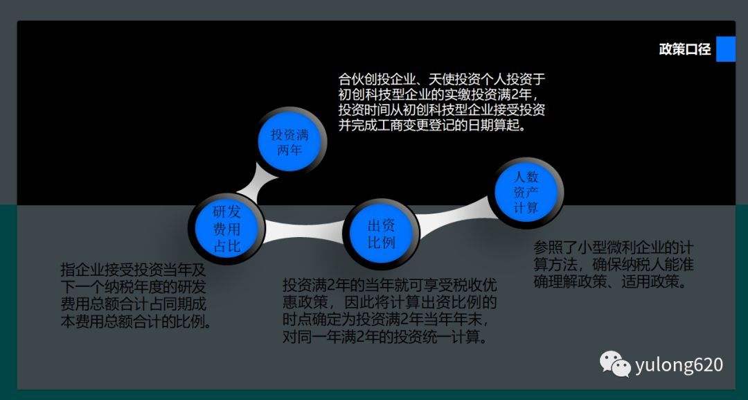 天使投资为什么股权占 天使投资为什么股权占比高