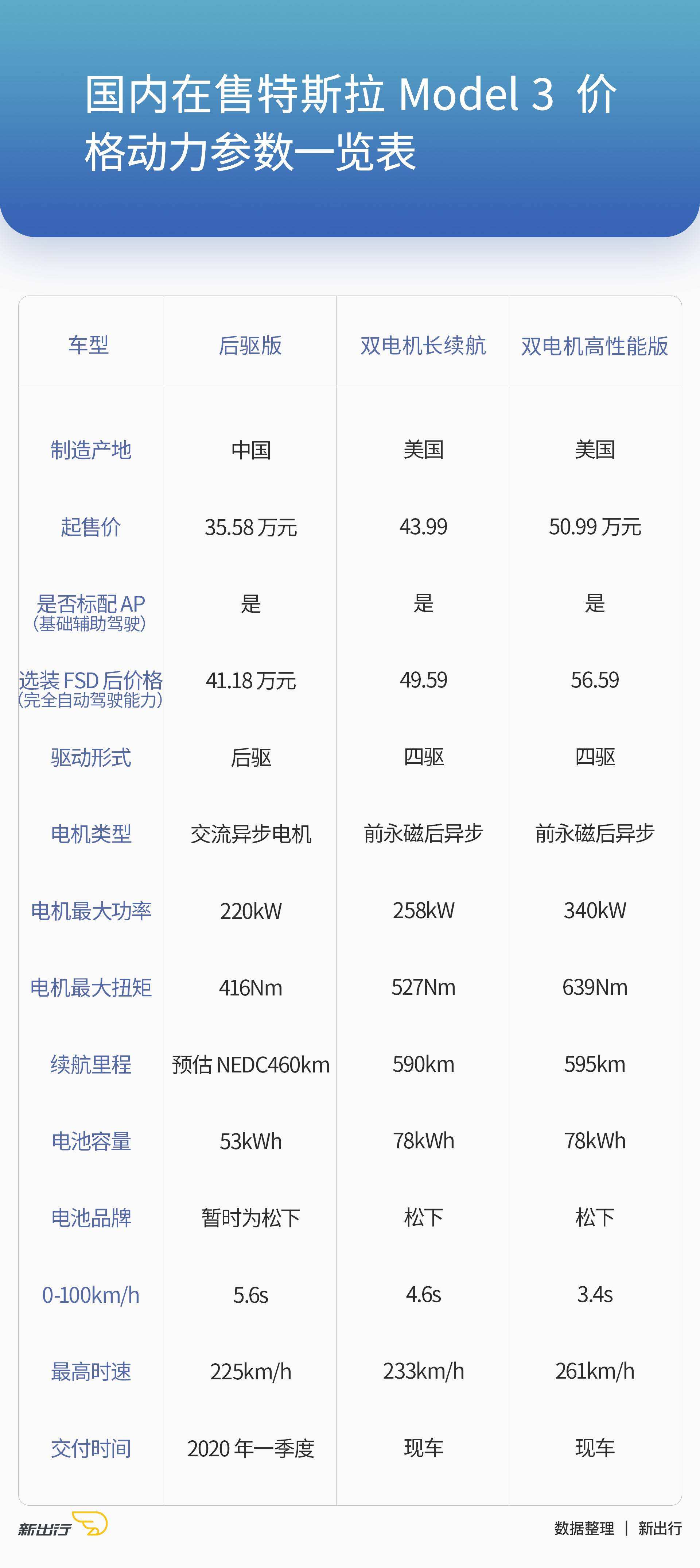 特斯拉优势 特斯拉优势劣势