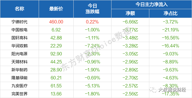 比亚迪股份股票 比亚迪股份股票行情走势