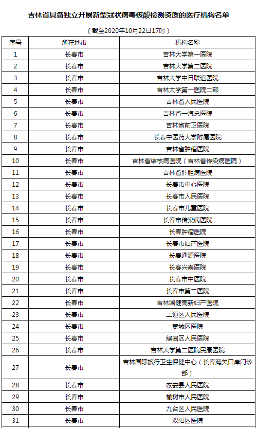 吉林省有多少新冠病毒 吉林省有多少新冠病毒病例