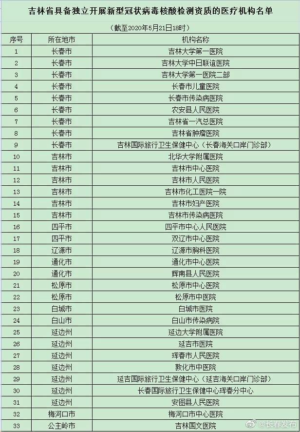 吉林省有多少新冠病毒 吉林省有多少新冠病毒病例